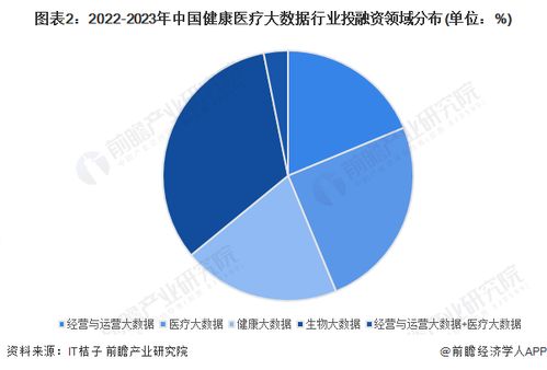 2023年中國健康醫療大數據行業競爭格局及市場份額分析 競爭逐步加劇